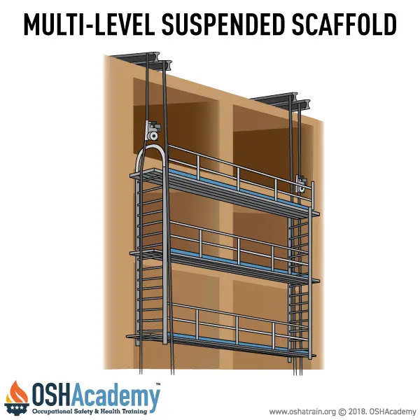 Swing Stage Suspended Scaffolding System Explained Scaffold Pole