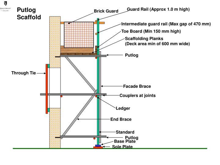 Scaffold Components Diagram