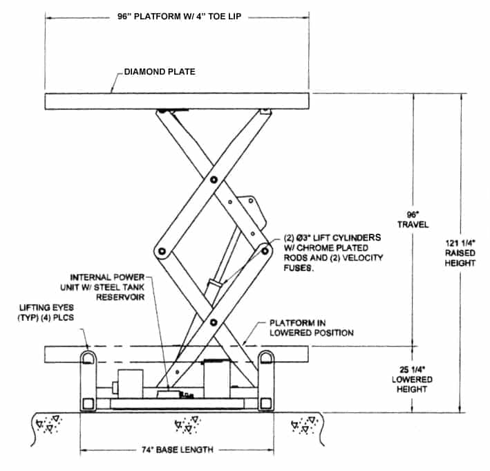 The Different Scissor Lift Types Explained Scaffold Pole